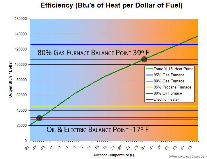 heat pump operation cost