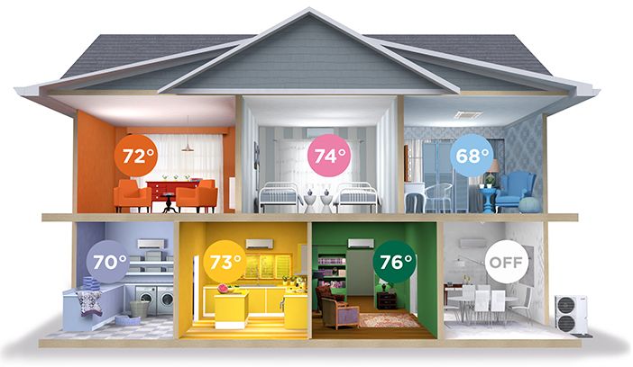 Mitsubishi Zoned Comfort ductless mini-split heat pump