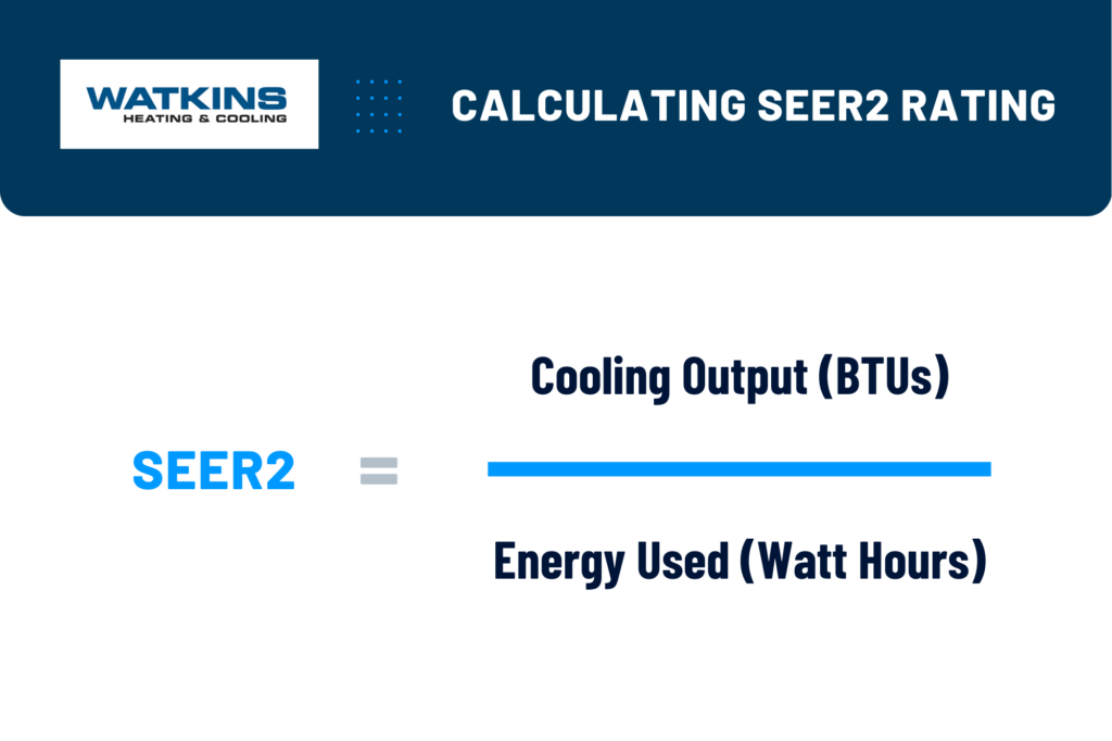 Equation of how Seasonal Energy Efficiency Ratio is calculated