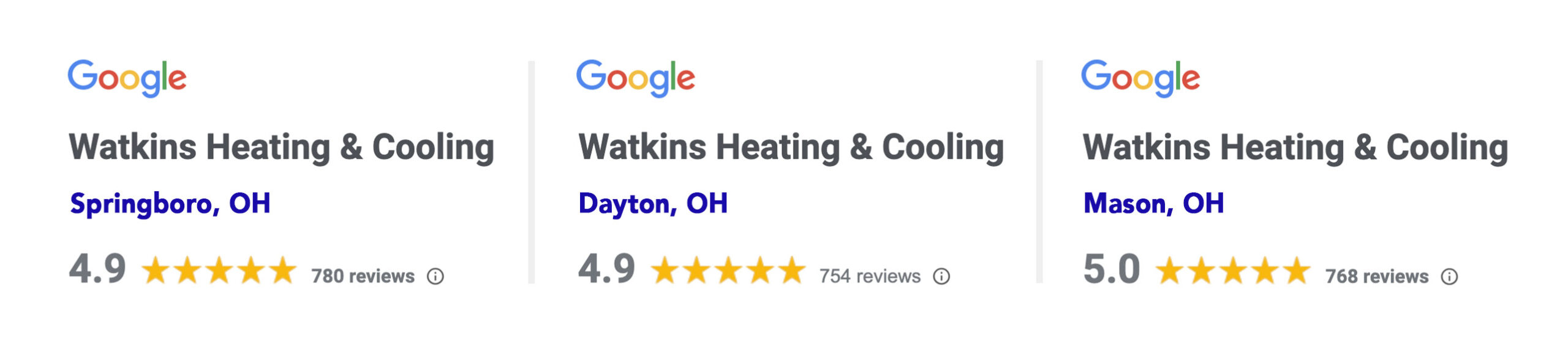 Watkins Overall Google Reviews