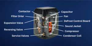 Inside a Heat Pump – Parts and Anatomy